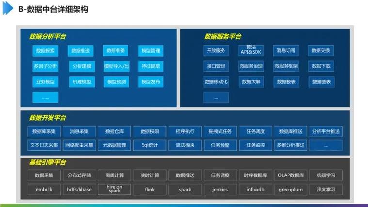 工业互联网中台建设方案 工厂中台与数据中台设计及其互联网数据服务
