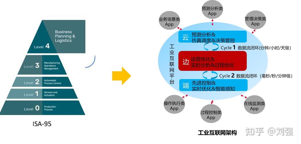 基于“123”工业互联网架构体系的智能工厂解决方案与互联网数据服务融合应用