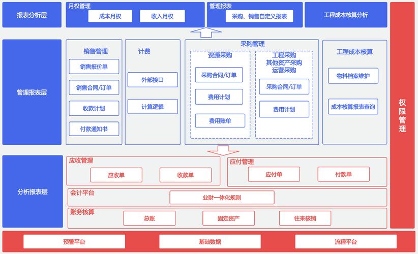 互联网数据服务 构建安全、可扩展且高性能的大规模数据处理、存储与网络服务体系
